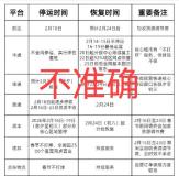 多家快递公司辟谣“春节停运” 快递不停服务调整