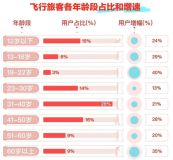 年轻人为什么不爱回老家过年了 反向过年成趋势