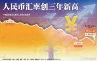 人民币汇率创三年新高 离岸在岸双双突破6.85