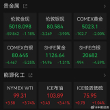 黄金白银又断崖跳水 油价持续大涨