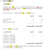 中国银行一员工年薪超1800万元 银行业顶薪揭秘