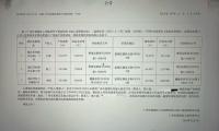 拆迁公告写黄三李四 多部门回应 疑点重重引发质疑