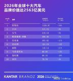 比亚迪缘何越来越受到海外热捧 销量与技术双领跑