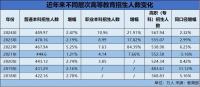 高考不難了？2026年這四類大學(xué)在擴招！ 優(yōu)質(zhì)本科教育擴容