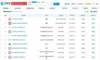 粉筆CEO名下多家公司已注銷 張小龍關(guān)聯(lián)企業(yè)現(xiàn)狀揭曉