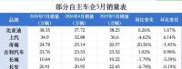 如何看待中國車企集體出海 海外銷量狂飆引發(fā)關(guān)注