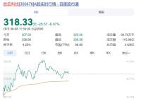勝宏科技回應(yīng)董事長電梯視頻傳聞 不影響公司運(yùn)營