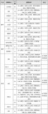 五险一金+正式合同！郑州比亚迪6月直招5300人