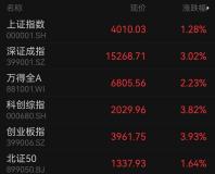 半導體掀漲停潮 科技股領漲市場