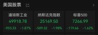 美國三大股指全部下跌 科技股領(lǐng)跌市場