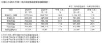 台积电Q2净利润再创新高 先进制程驱动增长