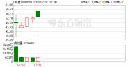 供应商眼中的长鑫突围 一年追赶十年