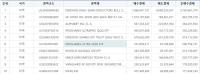 韩国投资者扫货美股 偏好高杠杆产品