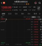 频准激光去年净利润1.59亿元 高端应用领域持续扩张