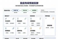 多家公司回应称与鼠疫无直接关联 谣言引发市场波动