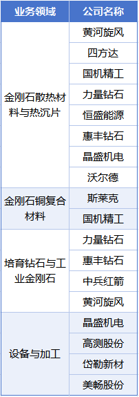 AI散热需求爆发！培育钻石概念股集体大涨，谁是真正领头羊？