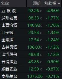 A股五月开门红 创业板指收涨2.75% 市场强势反弹超预期