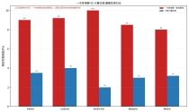 一次性喝醉与每天少量饮酒，谁的危害大？