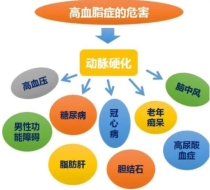 别纠结立普妥阿托伐他汀的副作用有哪些，坚持服用降脂显著更安全