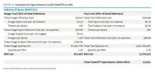 如何解读DeepSeek的545%利润率 理论与现实的差距