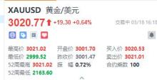 德国今日就历史性财政方案投票表决 欧股开盘走高，德债下挫