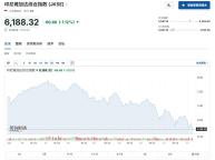 印尼股市成全球表现最差市场之一 新政不确定性引发外资撤离