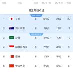 黄健翔说国足必须击败印尼才有希望 否则出线无望