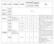 北大博士回应入职民办高校 适合自己的才是最好的