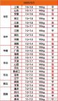 豬價(jià)“連續(xù)漲價(jià)”,！這波能漲更高嗎？ 市場(chǎng)情緒升溫但仍需謹(jǐn)慎看漲