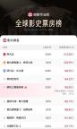 哪吒2破158億了 假期N刷熱潮