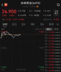 金飾價(jià)格再度漲破千元 金價(jià)持續(xù)走強(qiáng)