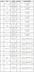 網(wǎng)信辦通報15款A(yù)pp和16款SDK 違規(guī)收集個人信息問題被點名