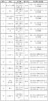中央網(wǎng)信辦通報15款A(yù)pp問題 違規(guī)收集個人信息遭點名