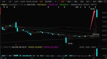 專家：中國軍工驚艷世界，實(shí)戰(zhàn)表現(xiàn)促股市大漲