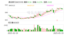 建行招行下調(diào)存款利率 1年定期下破1％ 多家銀行同步調(diào)整