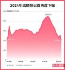 年輕人婚育焦慮何解 政策與經(jīng)濟(jì)雙軌應(yīng)對