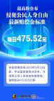 最高檢公布侵犯人身自由賠償標(biāo)準(zhǔn) 新標(biāo)準(zhǔn)475.52元/日