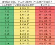 大降息時(shí)代意味著什么 房貸減輕存款縮水
