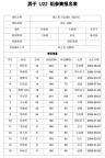 浙江全運(yùn)U22男籃大名單出爐,，共有12支球隊報名參賽