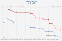 為何活期儲蓄利率要下調(diào) 銀行凈息差承壓