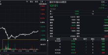 今天港股為何突然“V型”向上 午后反彈收窄跌幅