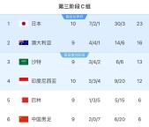 世預(yù)賽：日本6-0狂勝印尼 替補(bǔ)陣容顯威