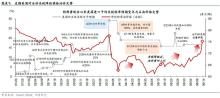 以伊沖突持續(xù)升級(jí)，對(duì)全球市場(chǎng)影響多大 油價(jià)與避險(xiǎn)情緒齊升