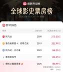 王长田说《哪吒2》没有太多借鉴价值，谈衍生品收入：分不了太多钱 呼吁调整票房分账机制