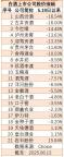 新禁酒令后白酒指數(shù)加速趕底 名酒股價承壓