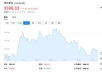 全球拟增持黄金的央行数创历史新高 黄金储备热潮再起