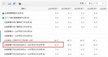 統(tǒng)計局：5月全國城鎮(zhèn)不包含在校生的16-24歲勞動力失業(yè)率為14.9% 創(chuàng)下11個月最低