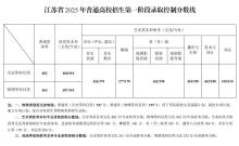 福建高考分数线公布 各类录取控制线出炉