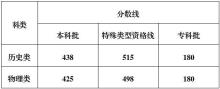 重慶高考分數(shù)線公布 2025年最新分數(shù)線出爐