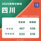 四川2025年高考分数线公布 各类别录取线出炉